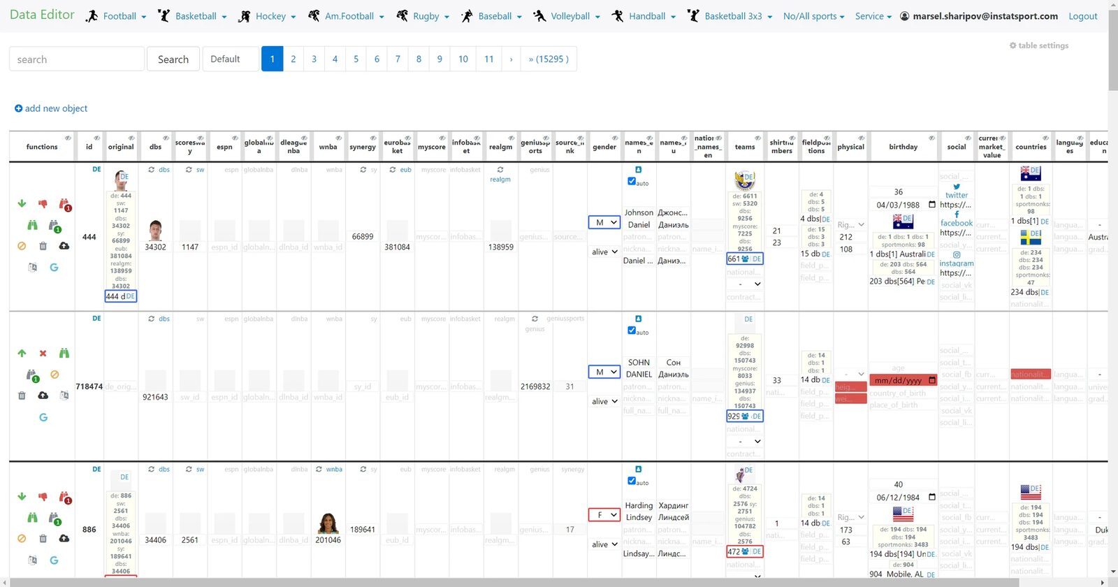 Data department tools overview